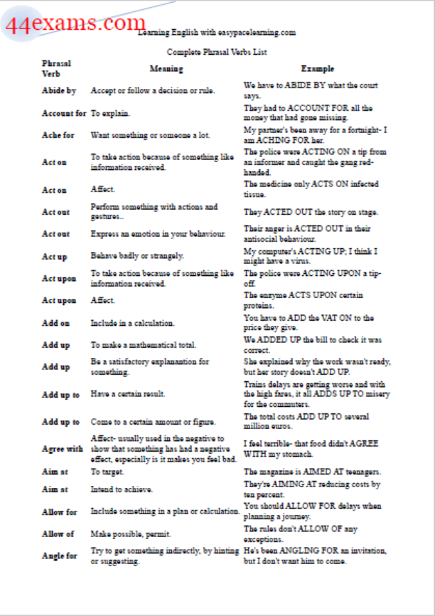Phrasal Verbs With Get