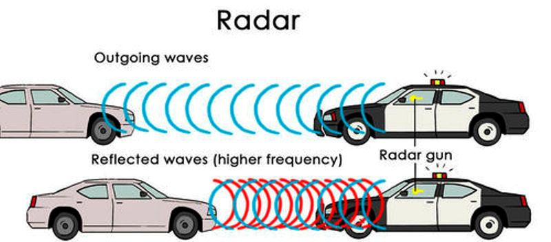 10 Examples of Physics in Everyday Life StudiousGuy