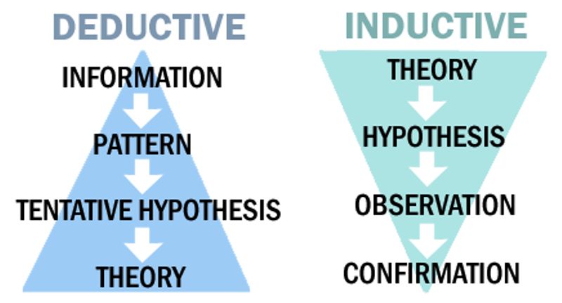 Methods of Economic Analysis StudiousGuy