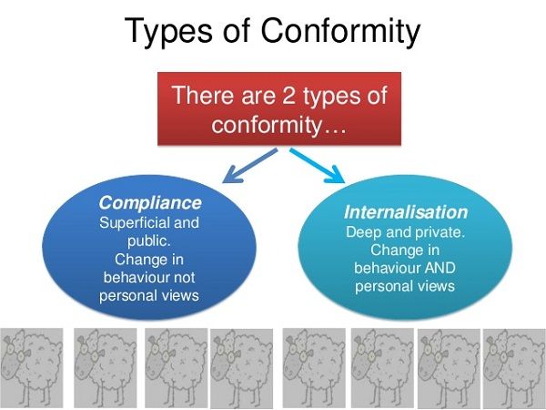 Conformity is apex