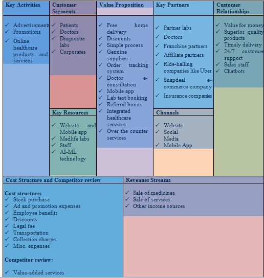 Medlife Medical Centre, Abu Dhabi (+97125636307)