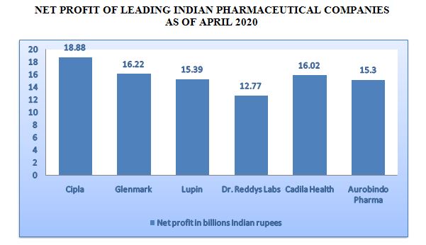 Pharmaceutical Companies Business Model StudiousGuy