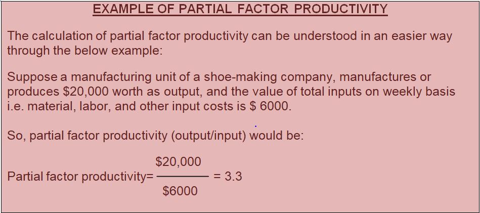 Productivity With Examples StudiousGuy
