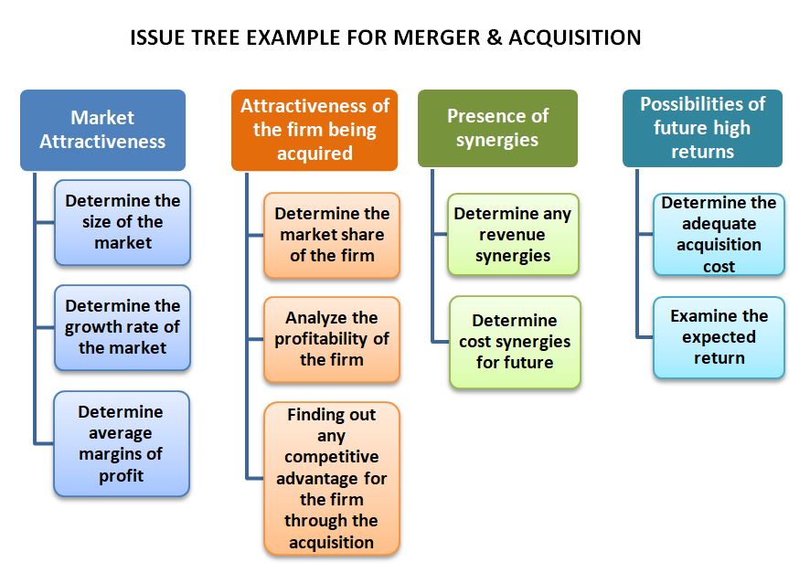 MECE Framework StudiousGuy