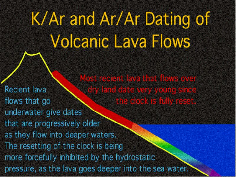 KAr Method Of Dating Telegraph
