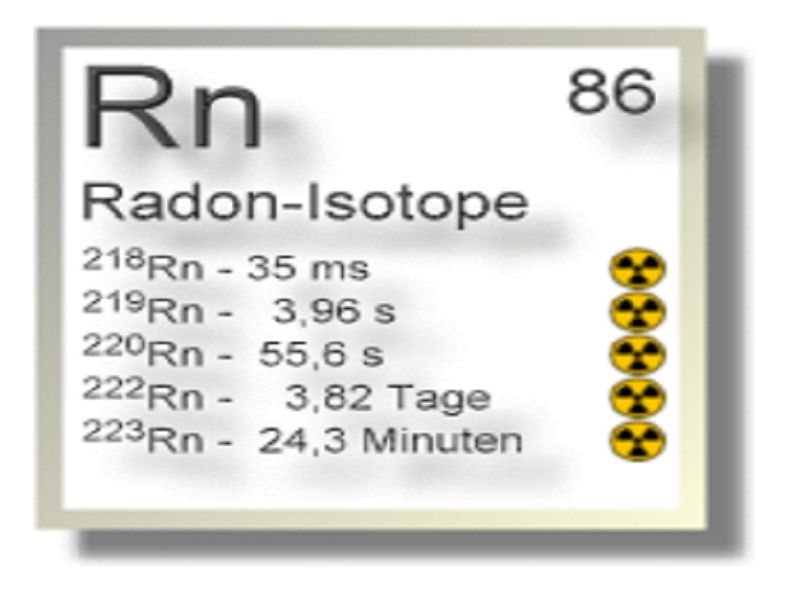 Radon (Rn) Properties & Uses StudiousGuy