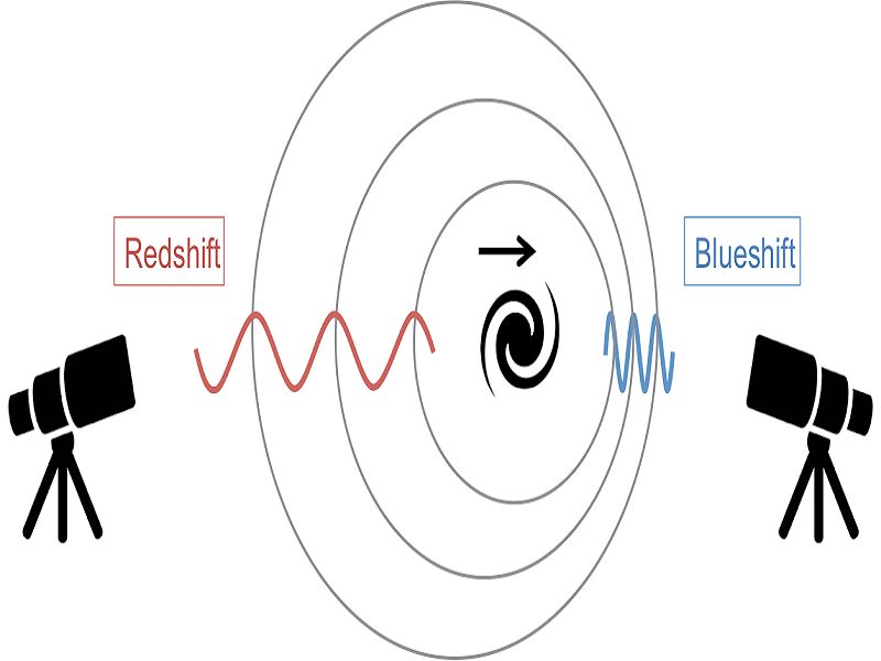 11 Examples of Doppler Effect in Everyday Life StudiousGuy