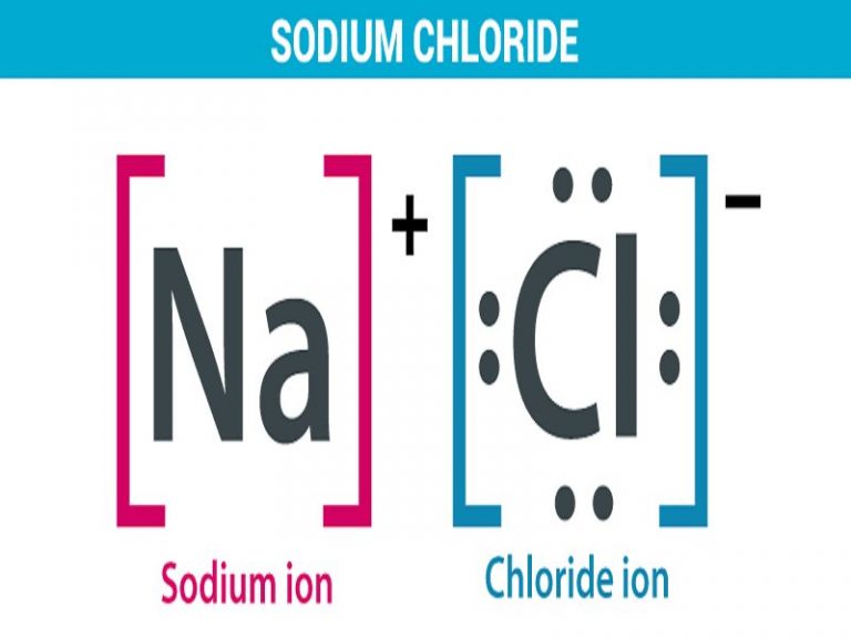 Chlorine (Cl) Properties & Uses StudiousGuy