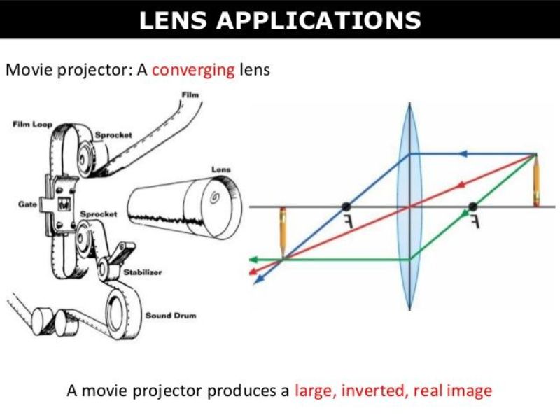 8 Examples of Convex Lens Uses in Daily Life StudiousGuy