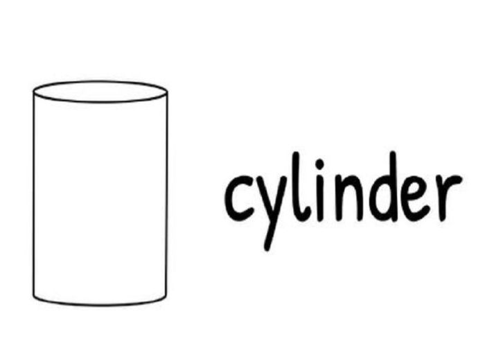 How to find the surface area of a cylinder - Intermediate Geometry