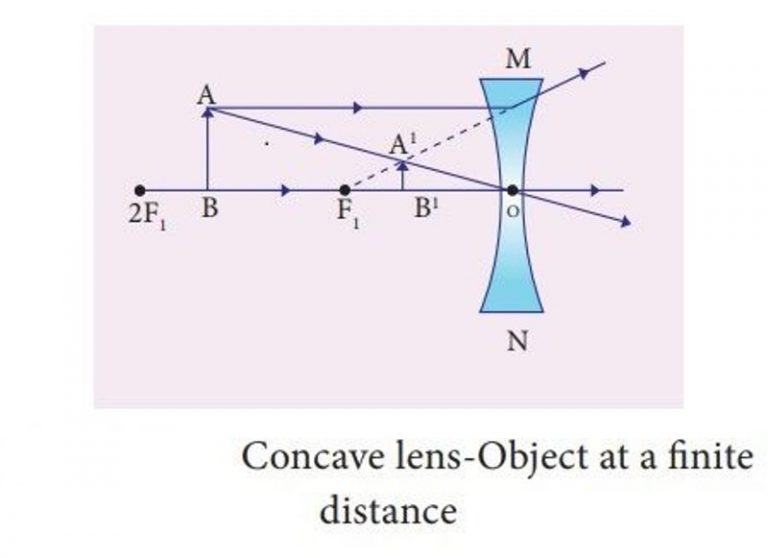 7 Concave Lens Examples in Daily Life StudiousGuy