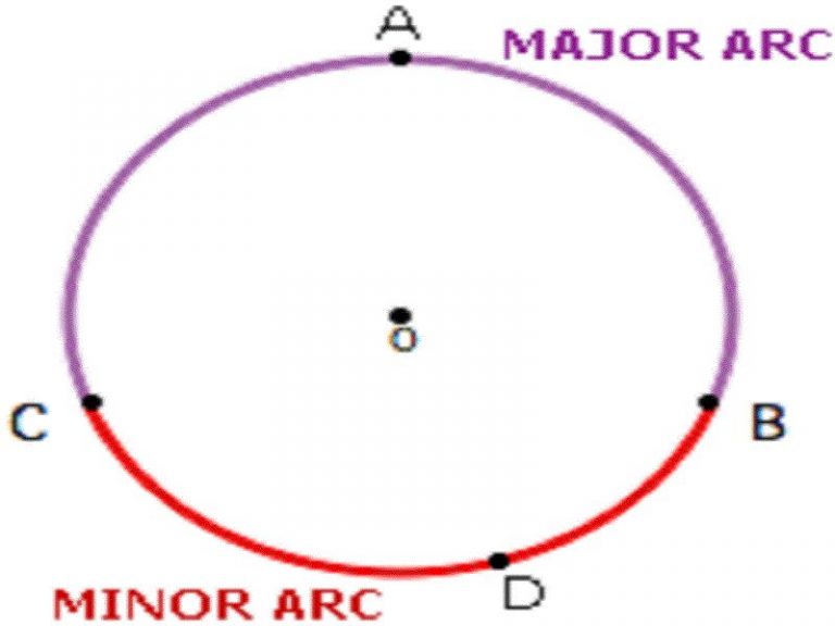 15 Arc Examples in Real Life StudiousGuy