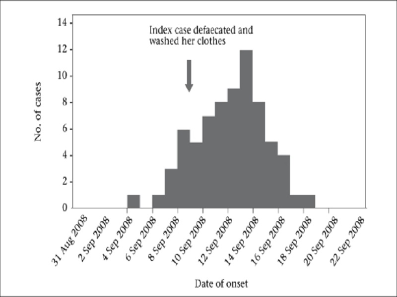 Histogram Uses in Daily Life StudiousGuy
