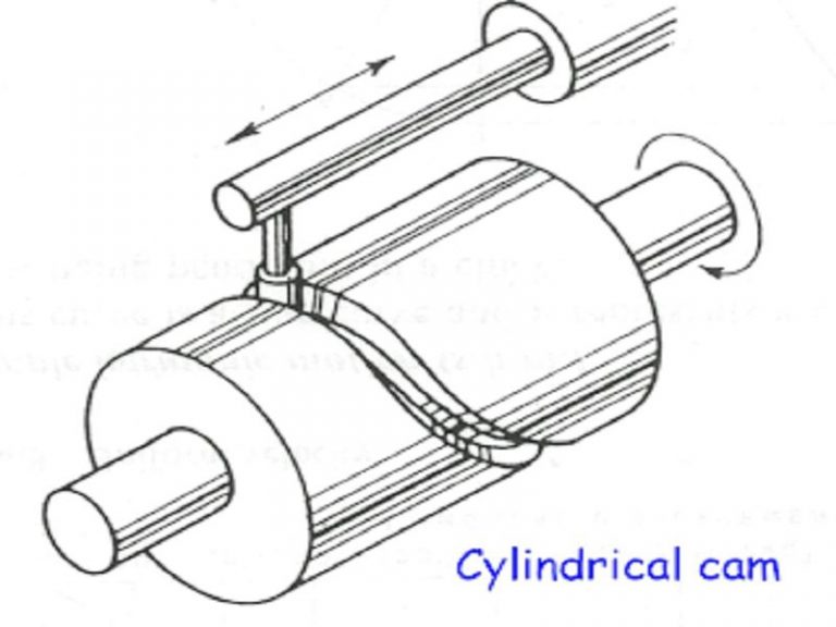Camshaft Types, Functions & Examples StudiousGuy