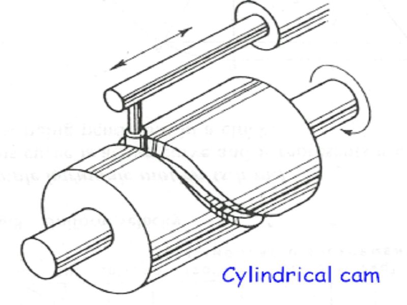 Camshaft Types, Functions & Examples StudiousGuy