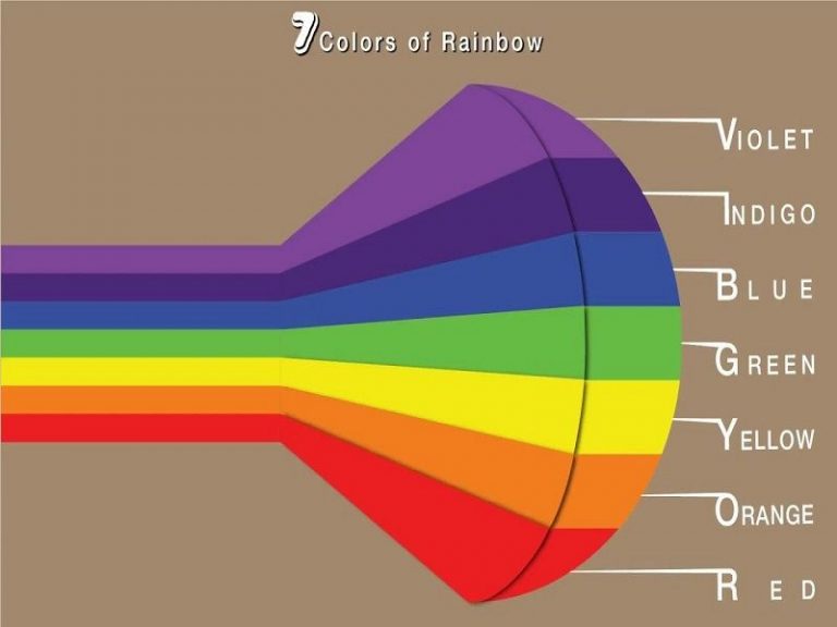 Science Behind the Rainbow StudiousGuy
