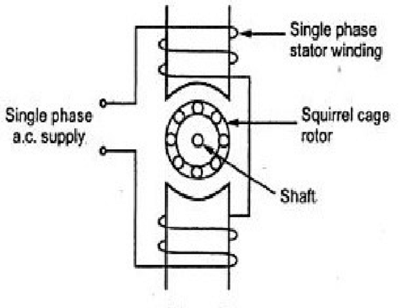 Induction Motor Working Principle StudiousGuy