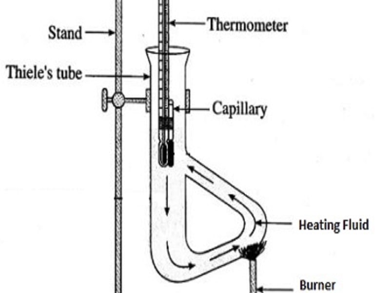 Thermometer Laboratory Apparatus Uses atelieryuwa.ciao.jp