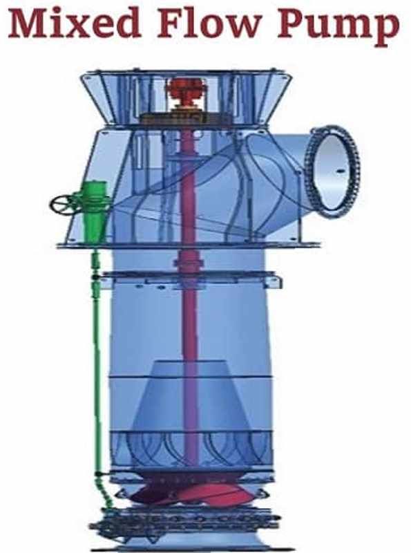Centrifugal Pump Working Principle StudiousGuy