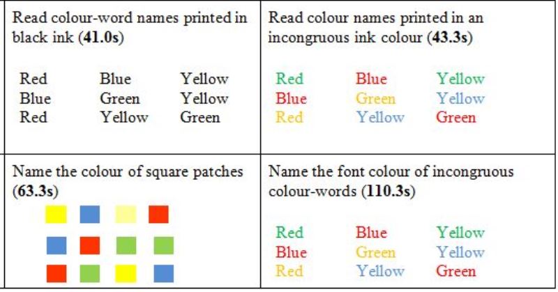 5 Stroop Examples in Real Life – StudiousGuy