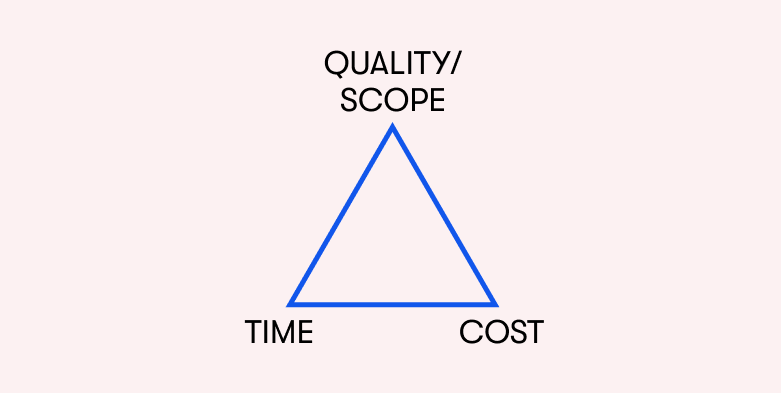 Project triangle