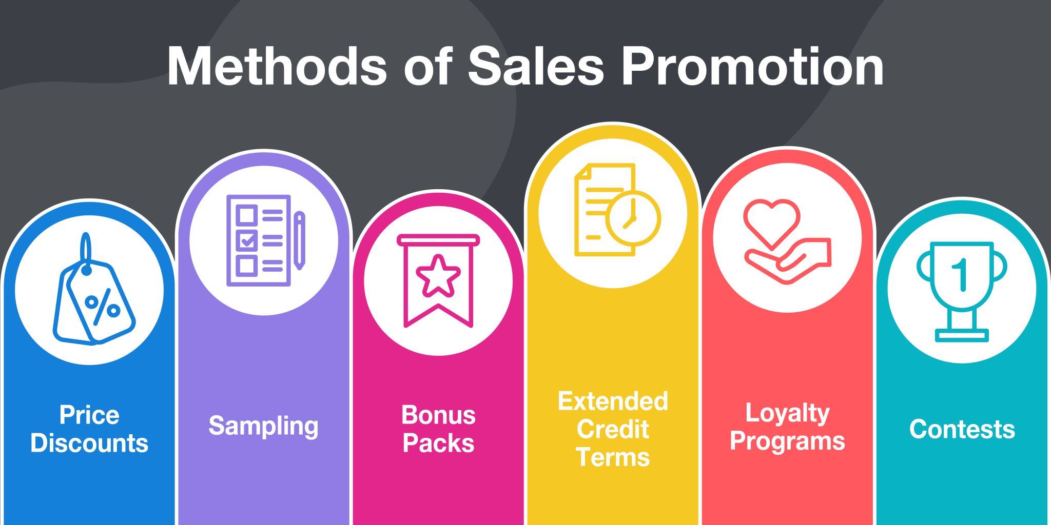 Promotional Mix Sales Promotions