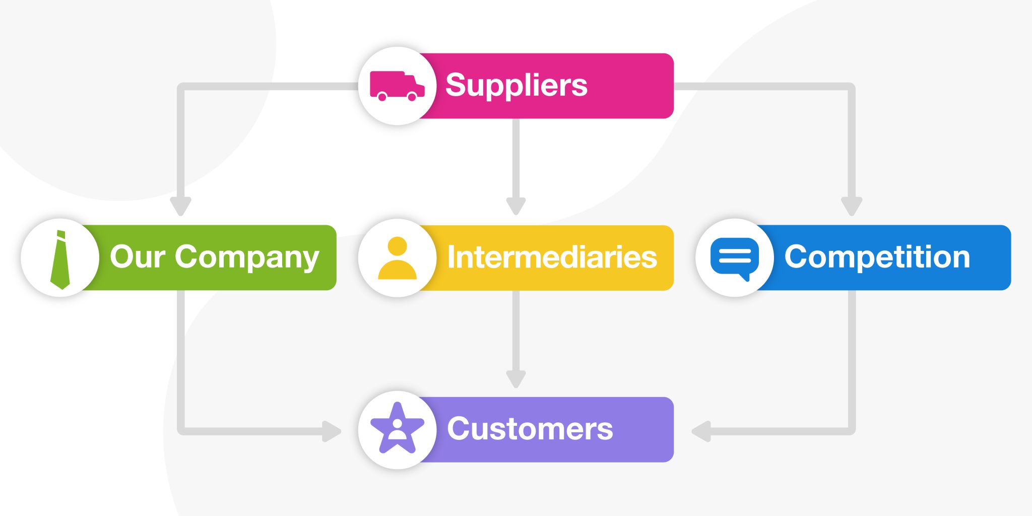 The Micro Marketing Environment Explained