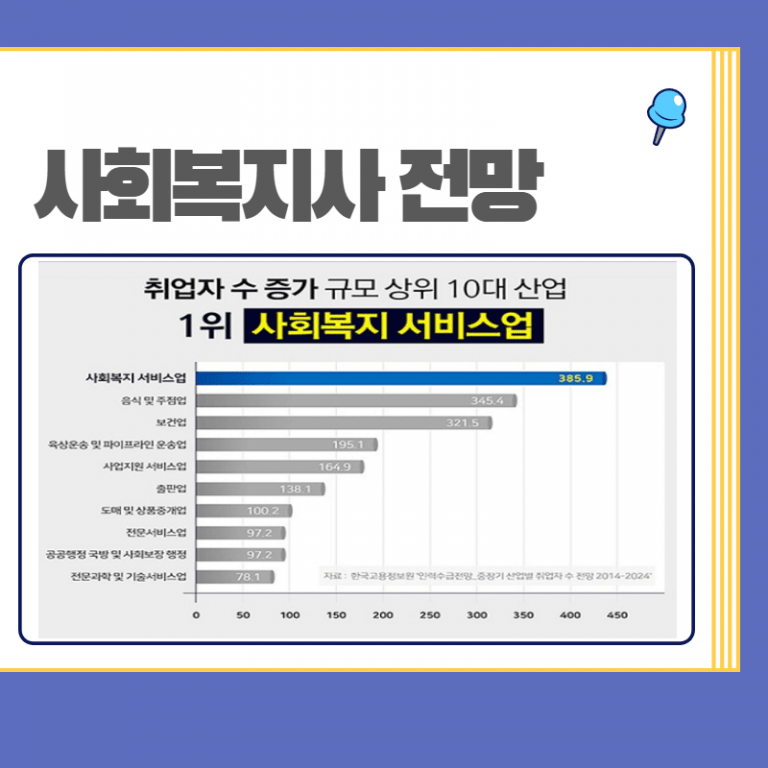 학점은행제 사회복지학사 취득방법, 2급 자격증까지? 학점은행제 스터디어스