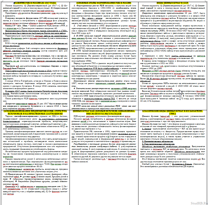 Шпаргалка Ответы на экзамен по рынку ценных бумаг Studrb.ru