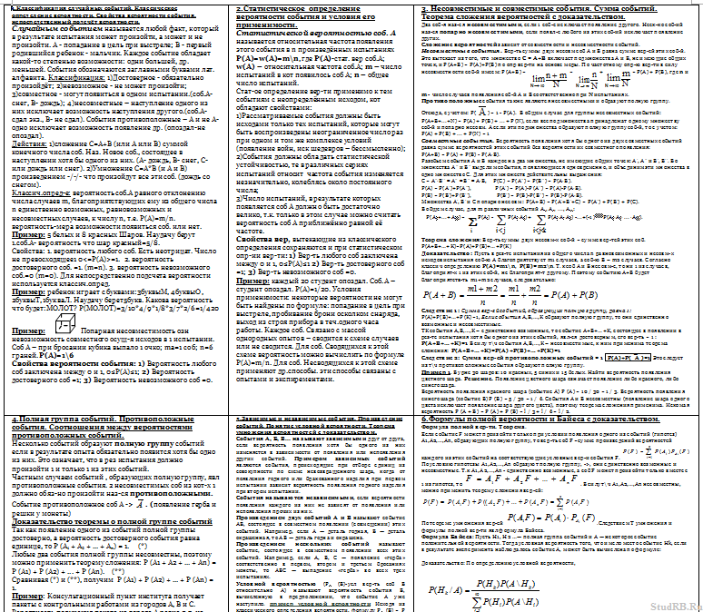 Шпаргалка Шпоры по теории вероятностей и математической статистике