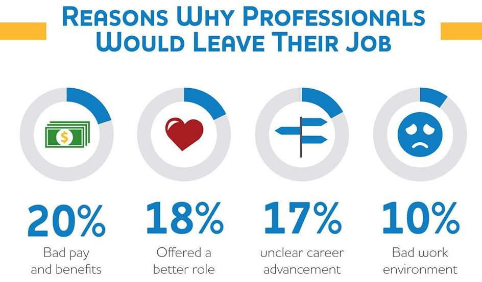 Dissertation Employee Retention Kuwait Sample Dissertations