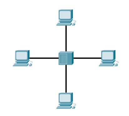 What is Network? - Study CCNA