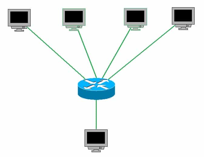 Unicast, Multicast, and Broadcast Addresses Study CCNA