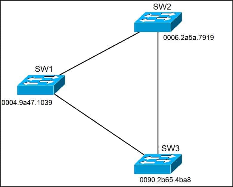 Electing the Root Switch in STP