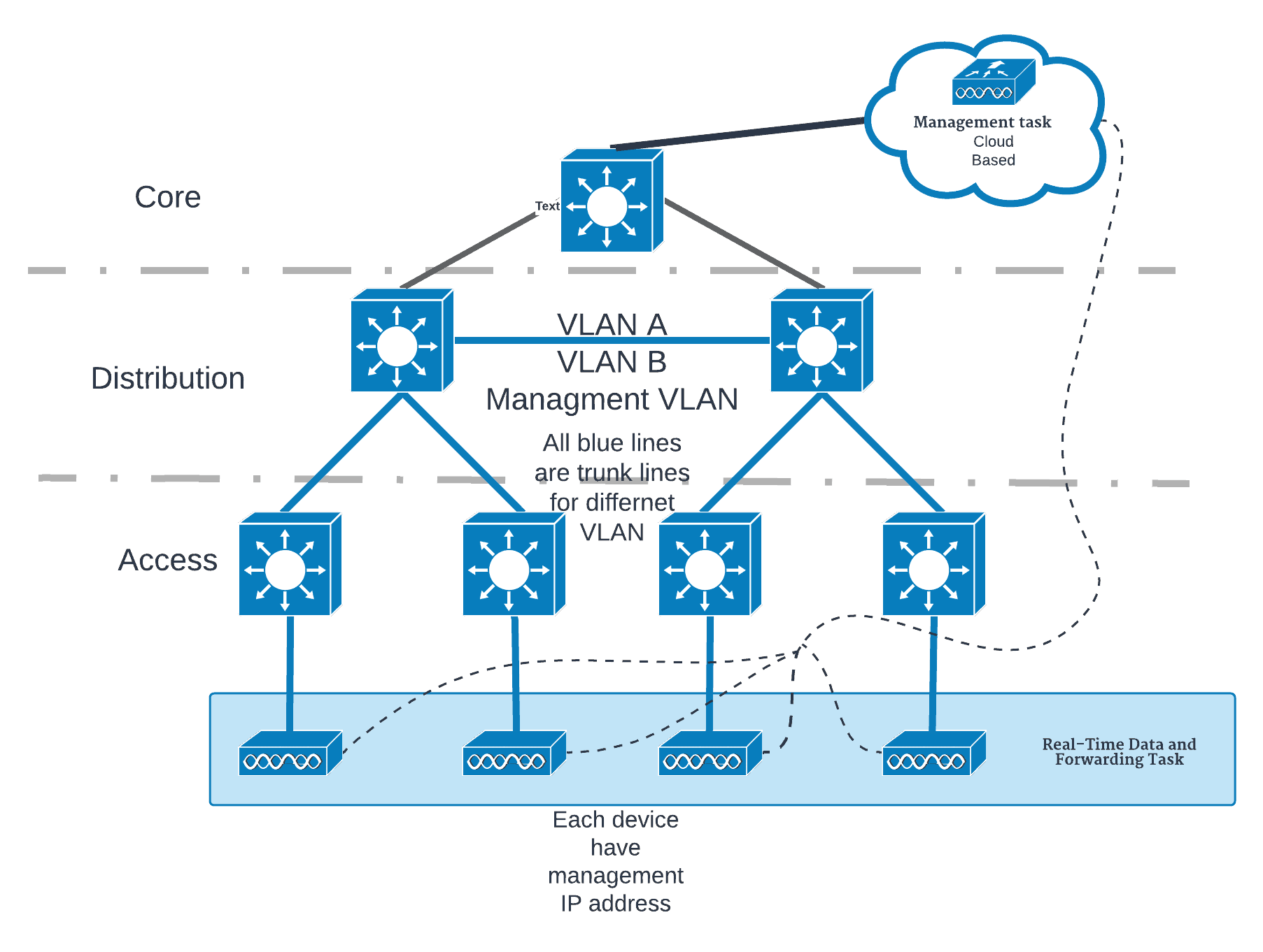 Cisco Wireless Architecture Overview and Examples Study CCNA