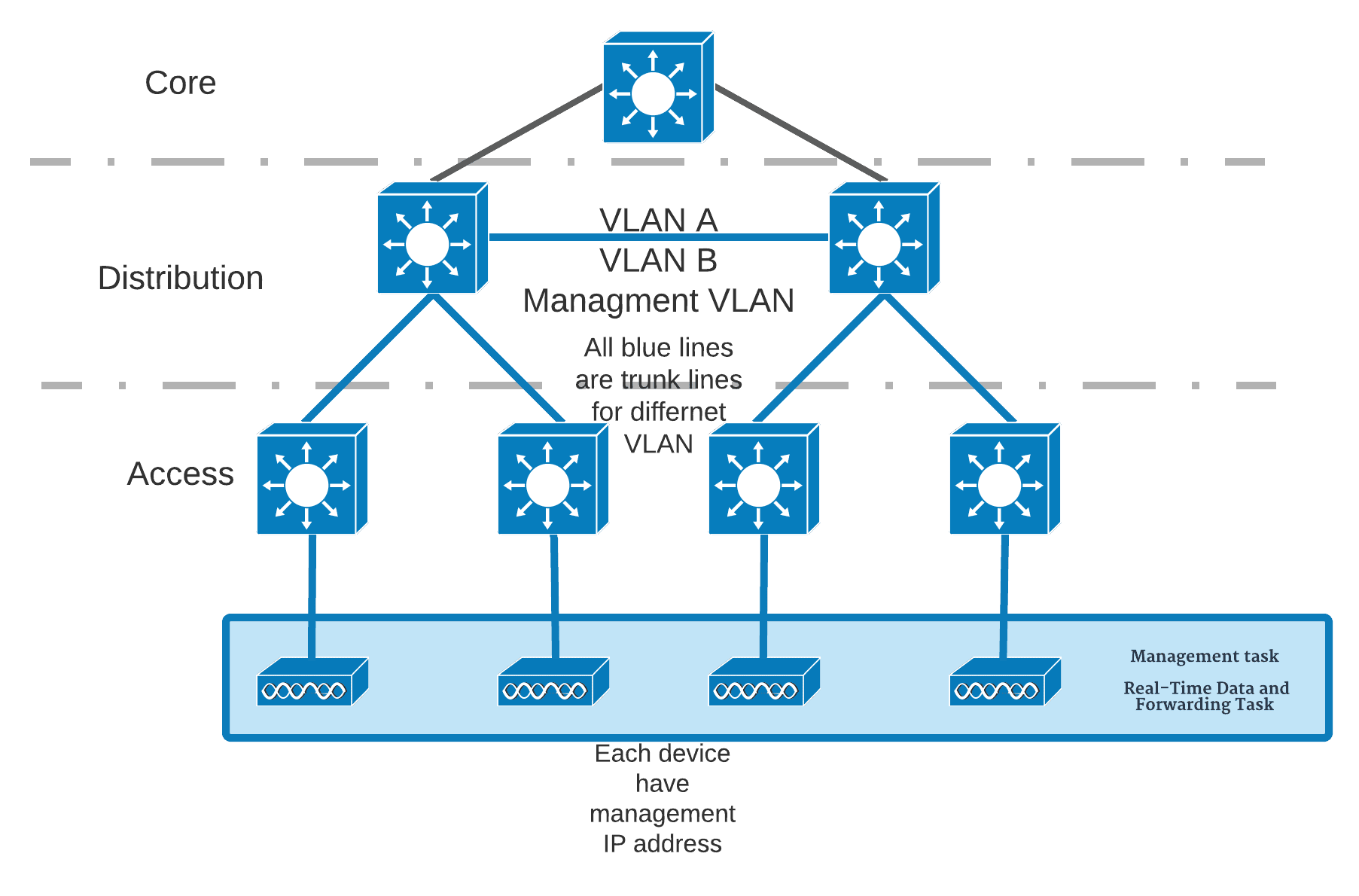 Cisco Wireless Architecture Overview and Examples Study CCNA