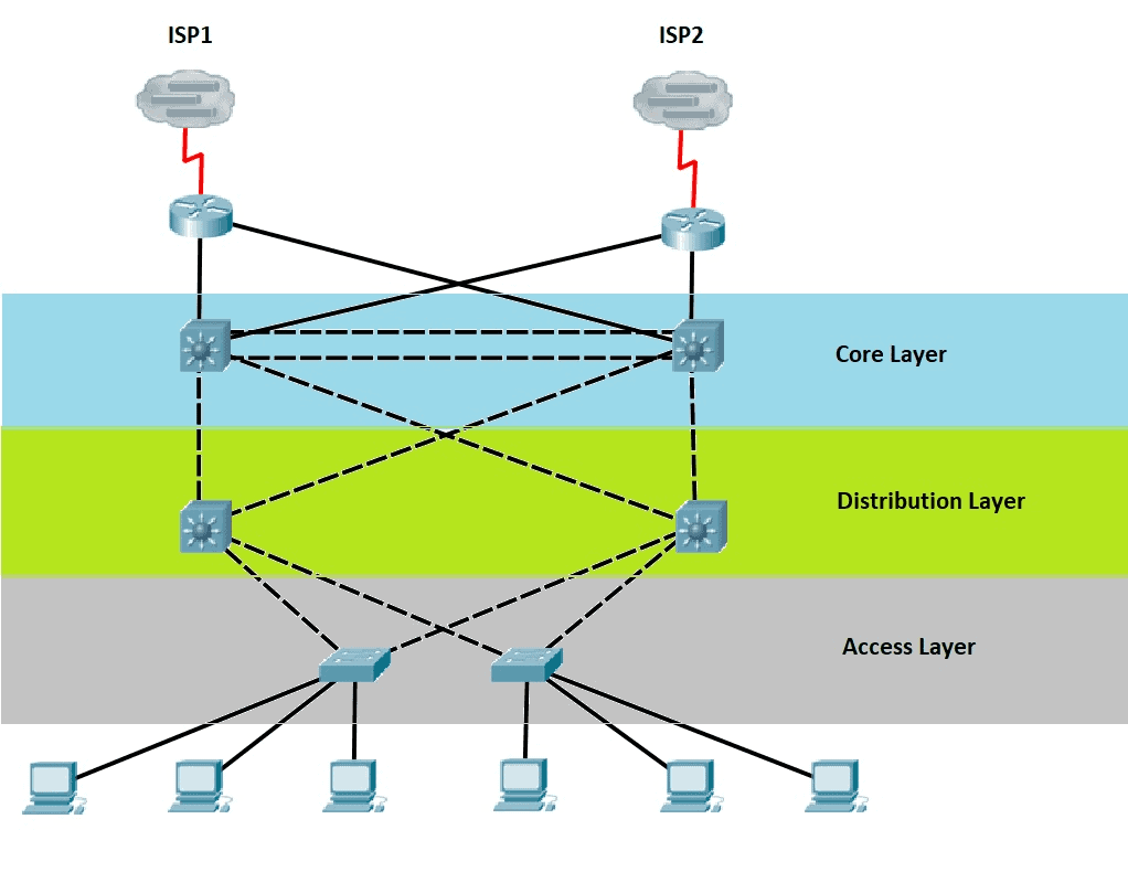 Collapsed Core and ThreeTier Network Architectures Study CCNA