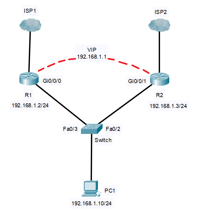 Cisco Hot Standby Router Protocol (HSRP) Configuration Study CCNA