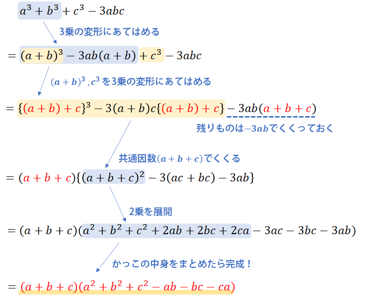 因数分解行列式 行列式の因数分解の仕方 Green Ems Library