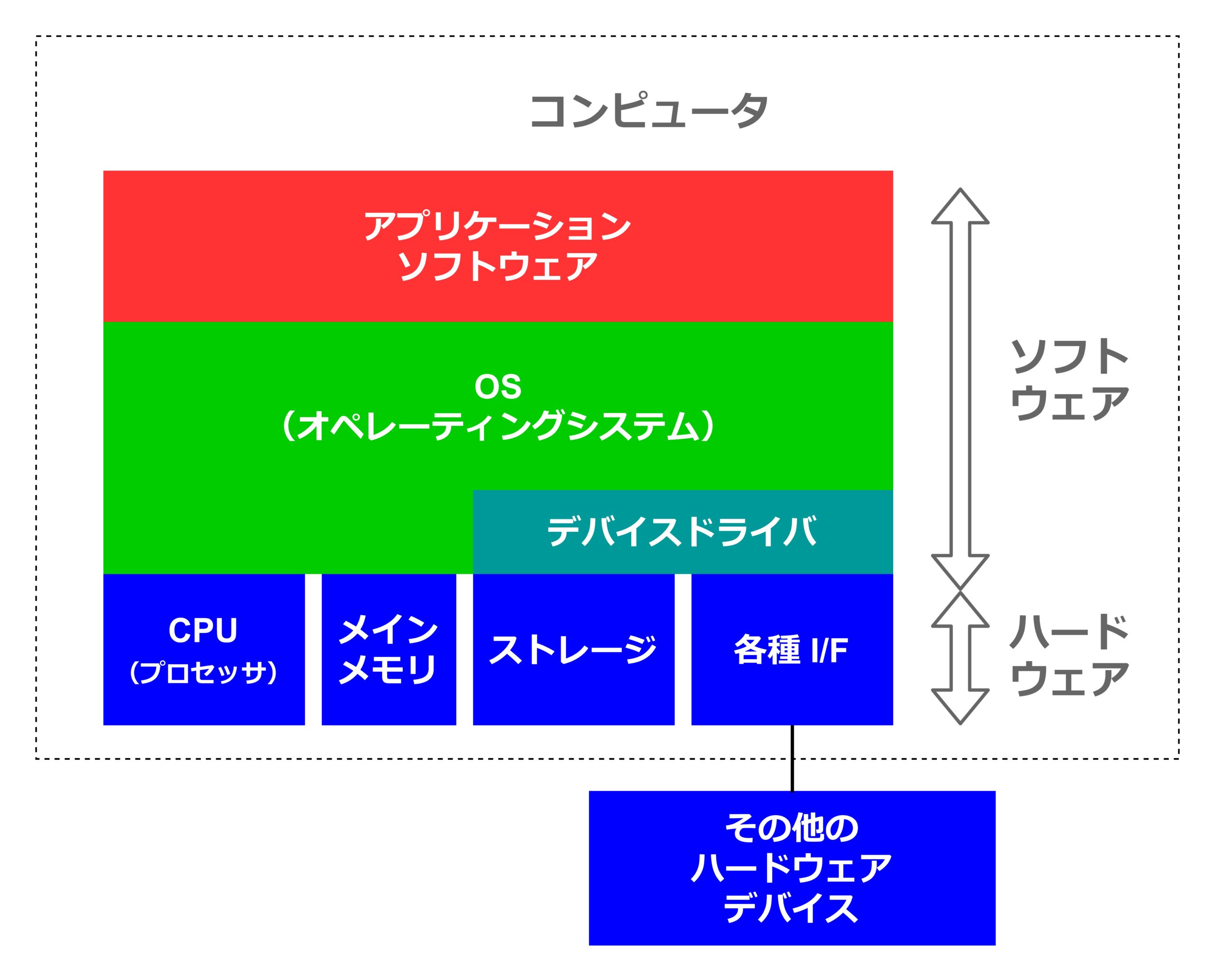ホーム コンピューターハードウェアおよびソフトウェア第2世代から第12世代のcpuコンピューターデスクトップオールインワンpci7 モデル
