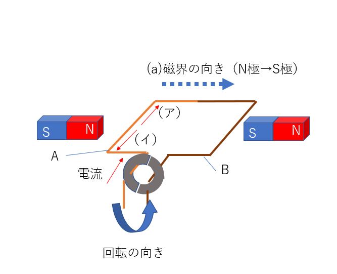 モーターから学ぶ「フレミングの左手の法則」を理系ライターがわかりやすく解説 ページ 2 / 3 Study