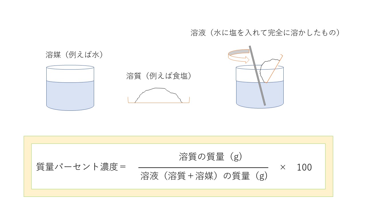 オリジナル 理科 質量 パーセント 濃度 問題 壁紙 おしゃれ トイレ