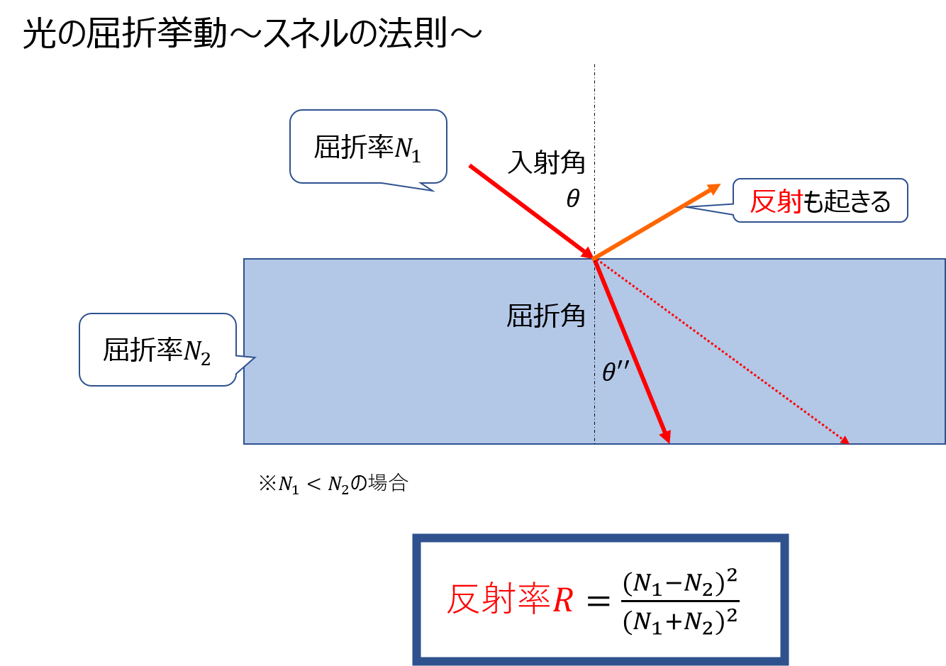 3分で簡単「反射の法則」直接見えないところも見ることができる？理系ライターがわかりやすく解説！ ページ 2 / 3 StudyZ