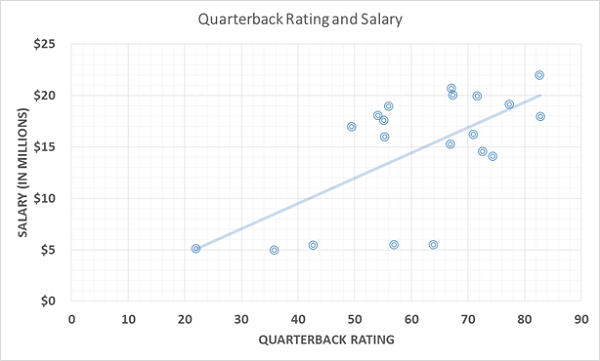 Scatter Plot | Diagram, Purpose & Examples - Lesson | Study.com