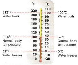 Temperature Science Example
