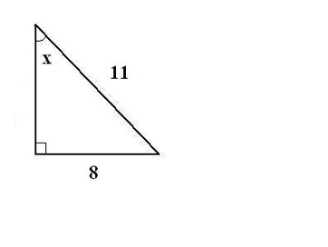 Inverse Trigonometric Functions | Definition, Problems & Examples