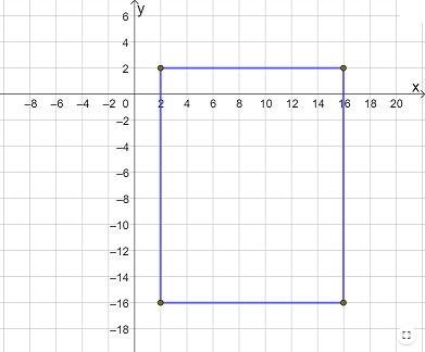 Finding the Area of a Rectangle Practice | Algebra Practice Problems