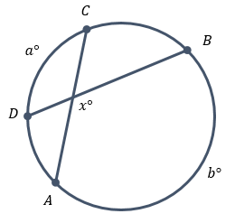 Theorems of Finding Angle & Arc Measures | How to Find Angles in a