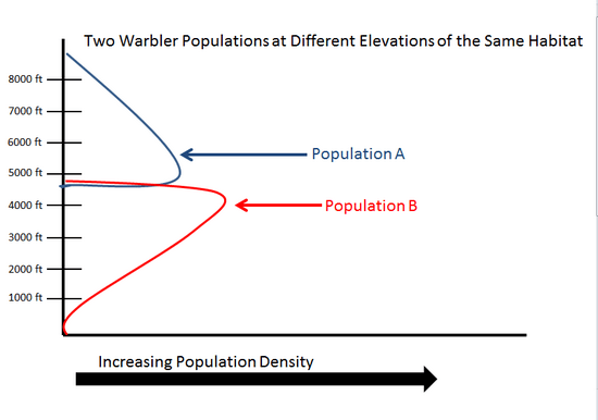 Modern Biology Ecology Pdf Download 139.162.63.193