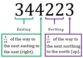 My 10 Digit Grid Grid References: 4-Figure & 6-Figure - Video & Lesson Transcript | Study.com